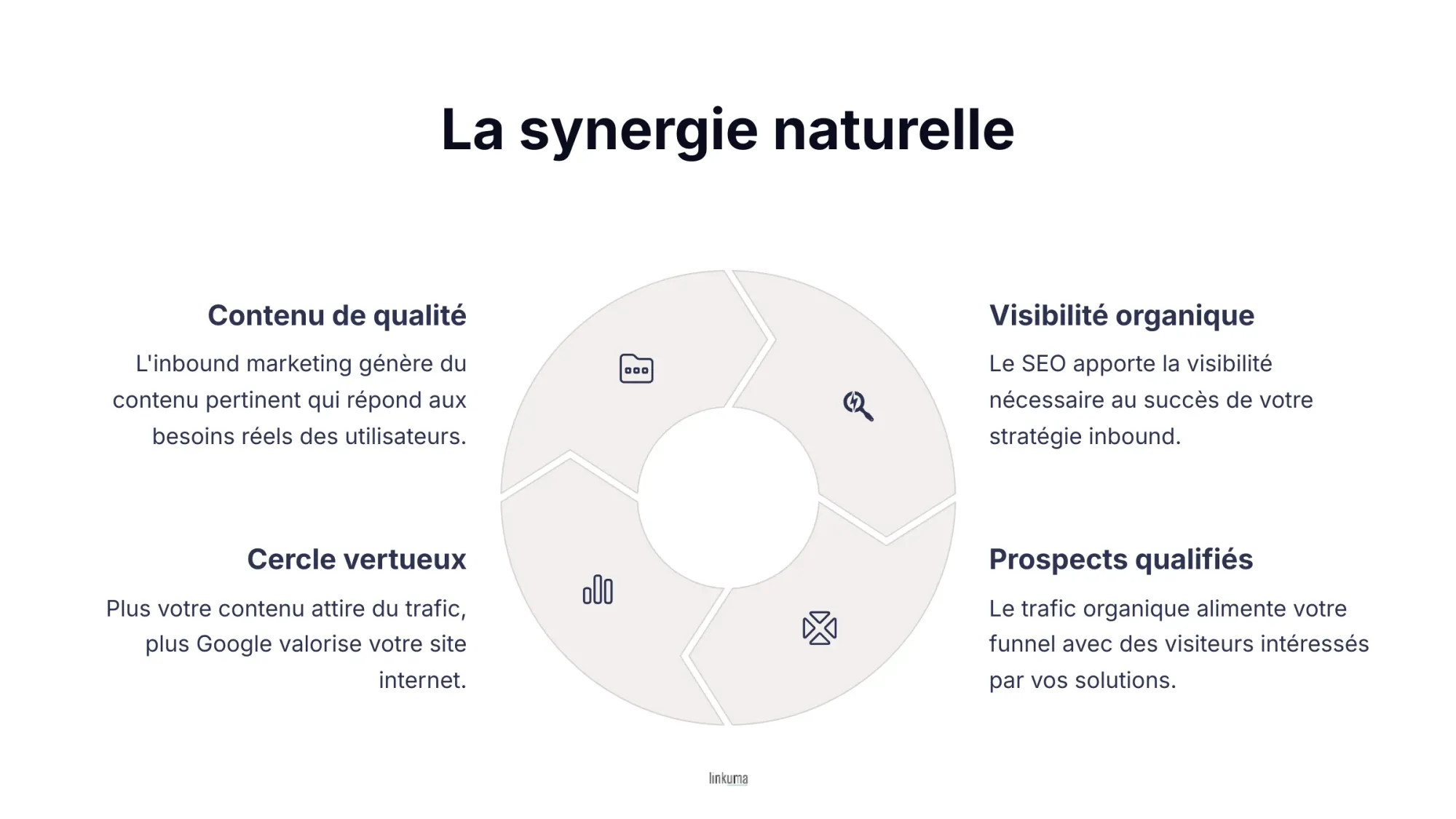 Comment combiner inbound marketing et SEO pour maximiser vos résultats